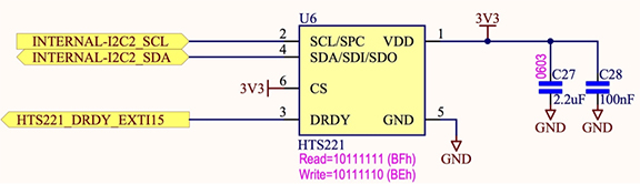 Diagram of STMicroelectronics IoT kit