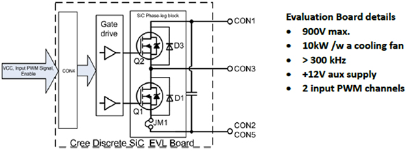 Cree KIT8020CRD8FF1217P-1 SiC MOSFET 评估套件的总体框图