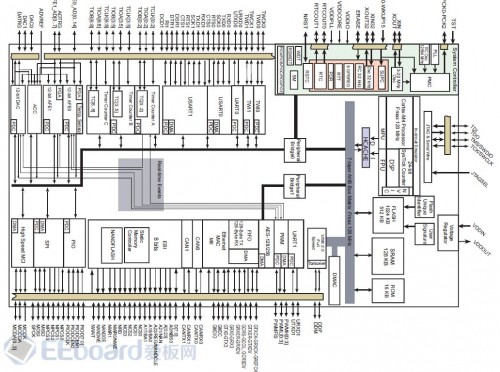 atmel sam4e-review-14