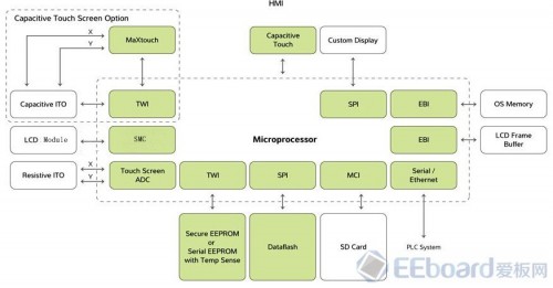 atmel sam4e-review-36