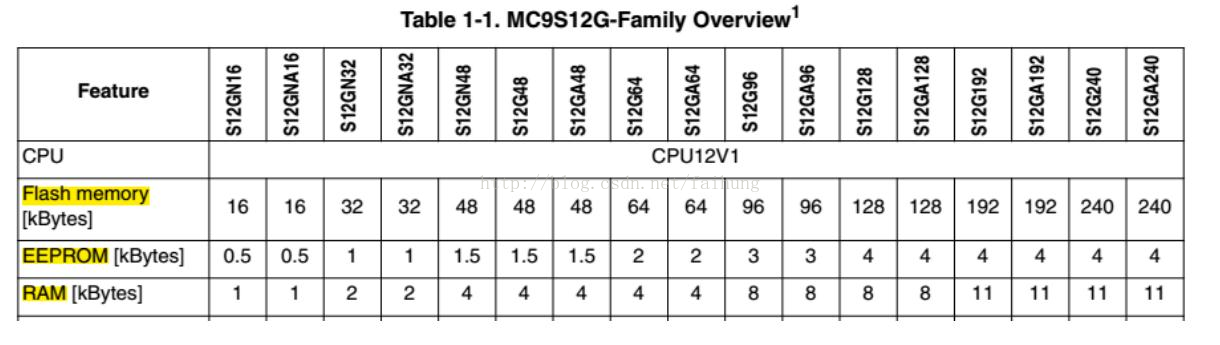 嵌入式MCU与MPU的区分和MCU开发中的三个误区