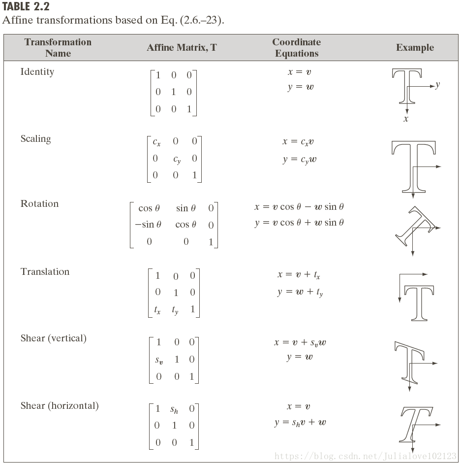 数字图像处理入门基础知识(步骤)