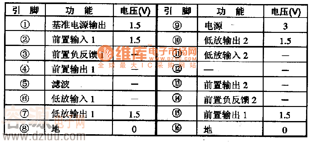  LA4570集成电路的引脚功能及数据