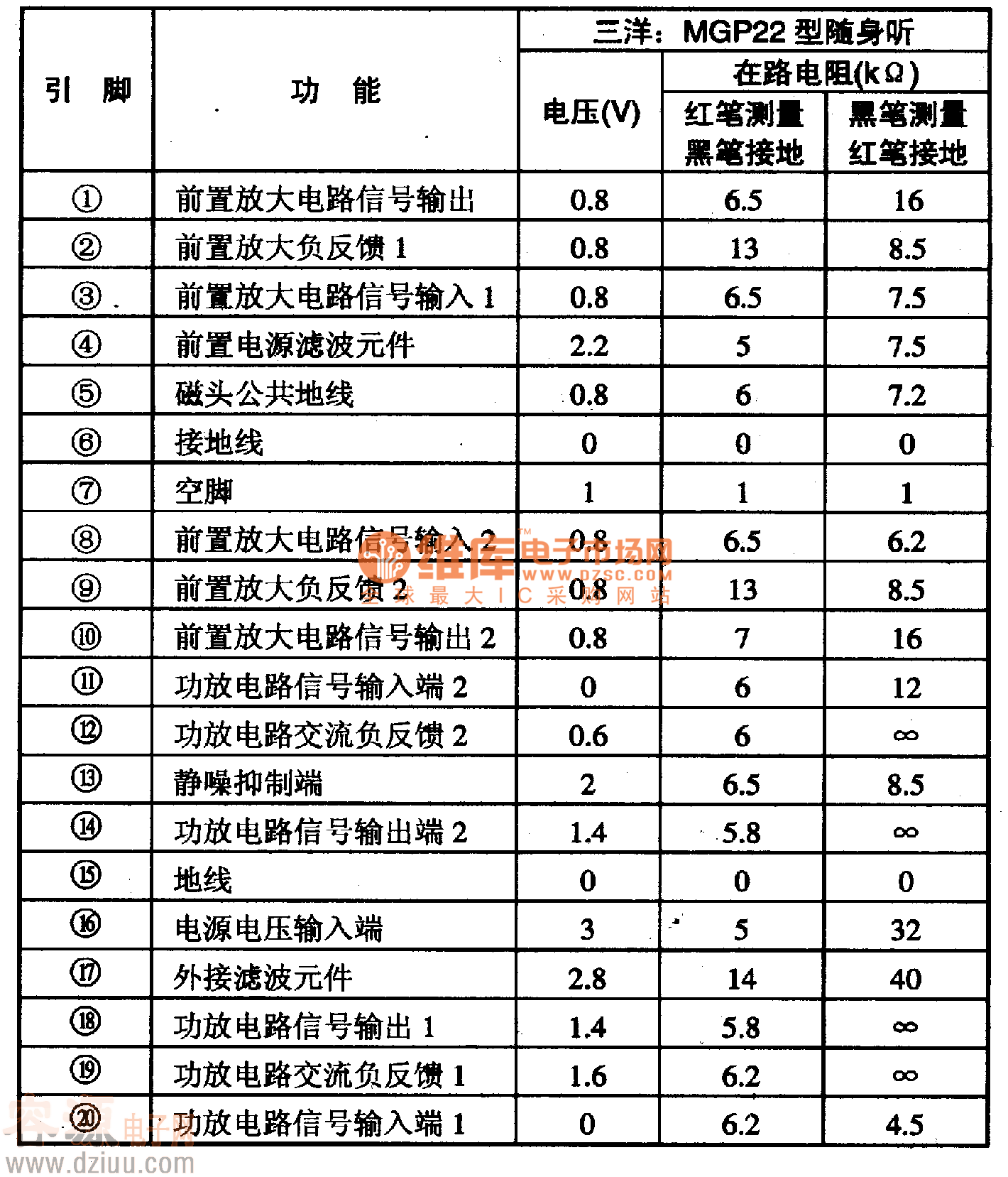 LA4520单片放音机集成电路的引脚功能及数据