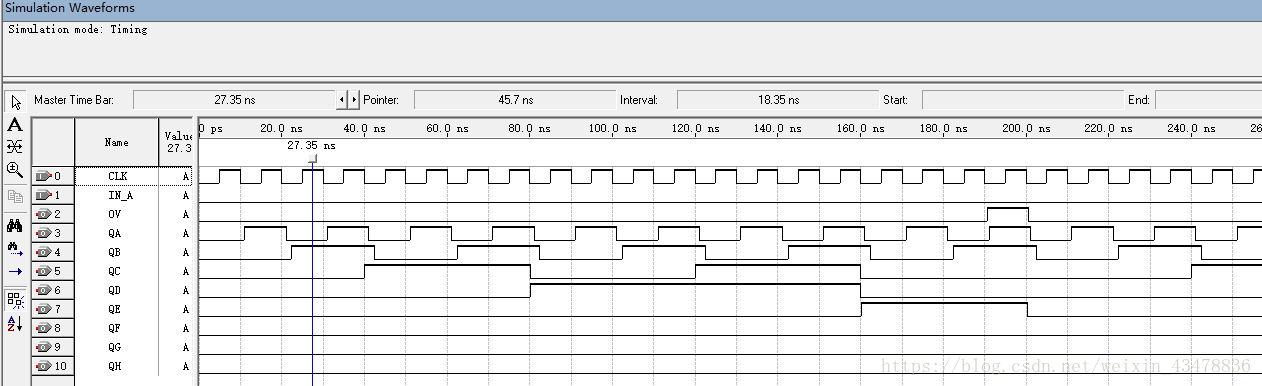 利用74LS138和74LS161的高速电路EDA设计实现