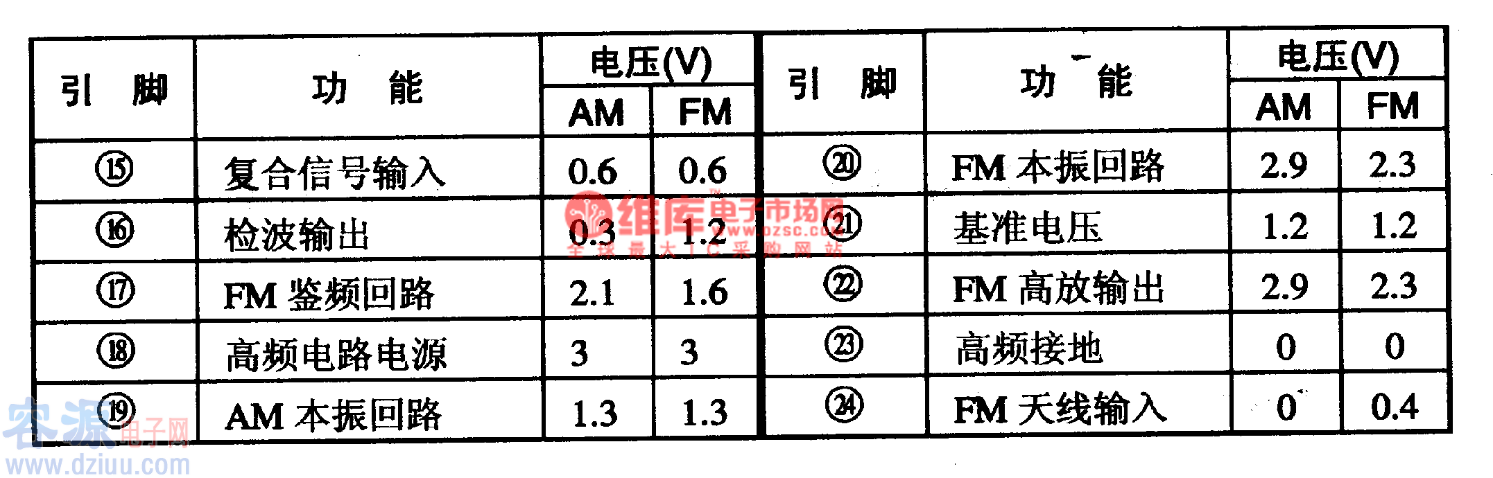 LAl816、LAl816M-单片AM/FM立体声收音集成电路图