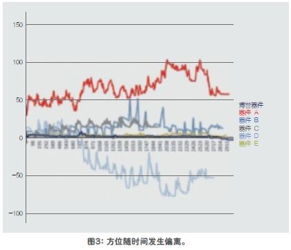 技术解析：传感器融合增强设备性能