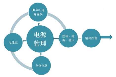 手持设备电源系统一般结构