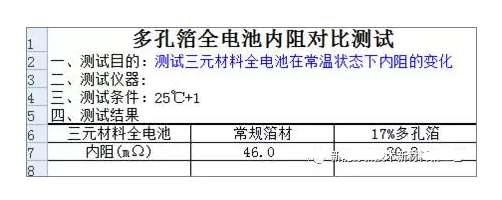 铜箔铝箔在锂电池的应用优势与控制要点