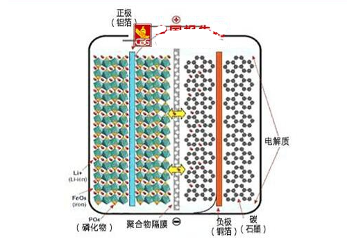 锂电池负极用铜箔的原因