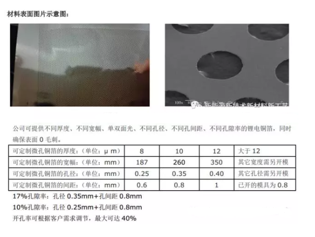 铜箔铝箔在锂电池的应用优势与控制要点