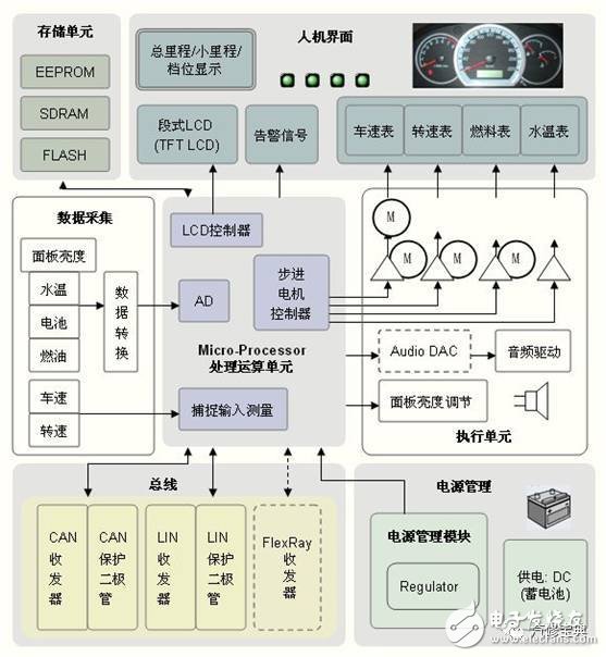 汽车传感器作用