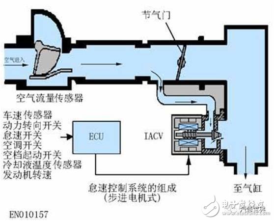 汽车传感器作用