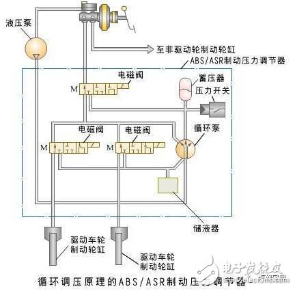 汽车传感器作用