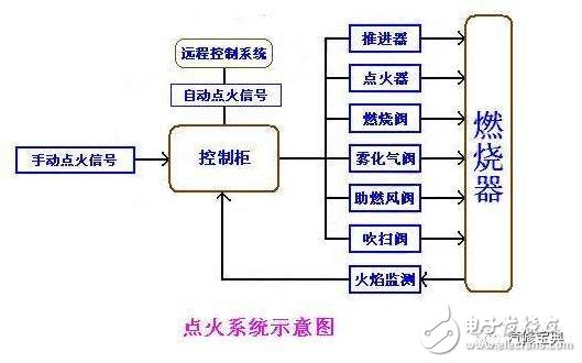 汽车传感器作用