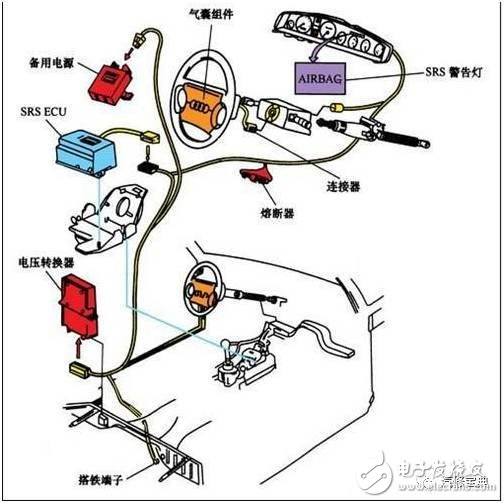 汽车传感器作用