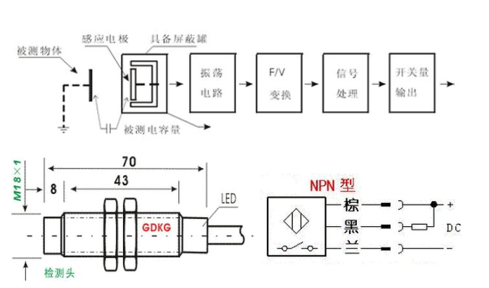 接近开关原理及选型