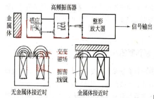 接近开关内部结构