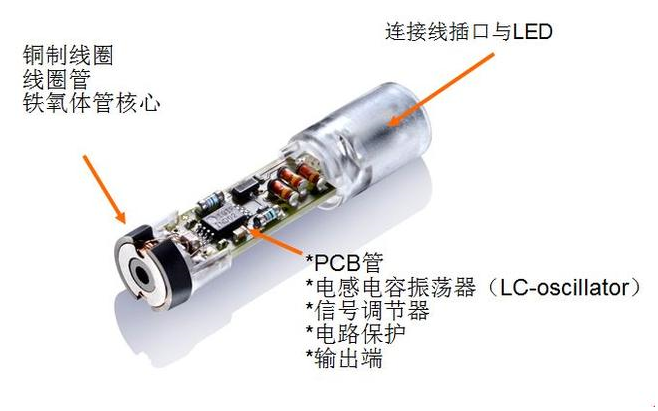 接近开关内部结构