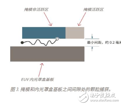 助力高级光刻技术：存储和运输EUV掩模面临的挑战