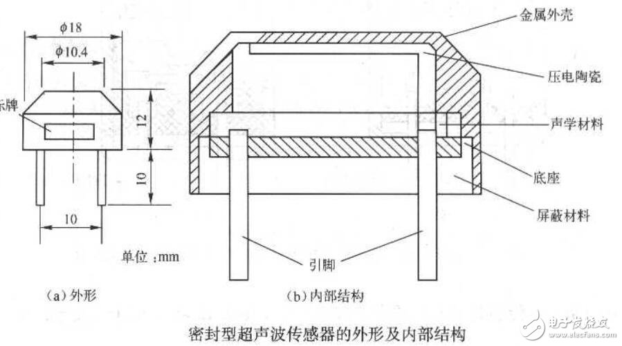 超声波传感器内部结构及特点