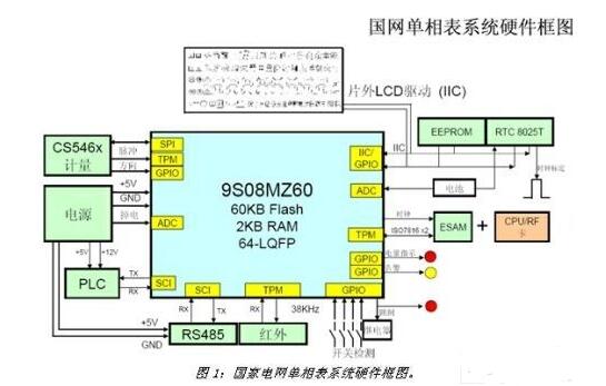 基于SoC电表计量芯片设计的电表系统详解