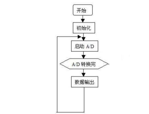 热敏电阻测温电路设计方案汇总