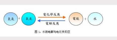 甲烷燃料电池优缺点