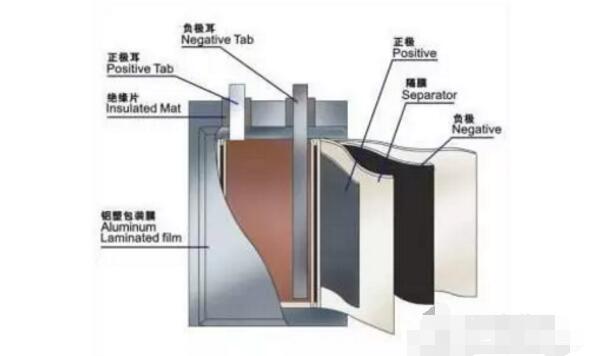 锂电池极耳连接方法_软包锂电池结构