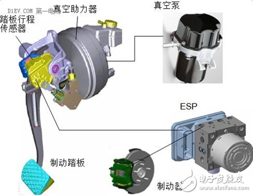 增加车辆一次充电续航 基于制动能量回收的液压制动系统