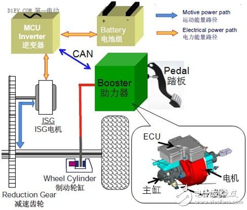 增加车辆一次充电续航 基于制动能量回收的液压制动系统