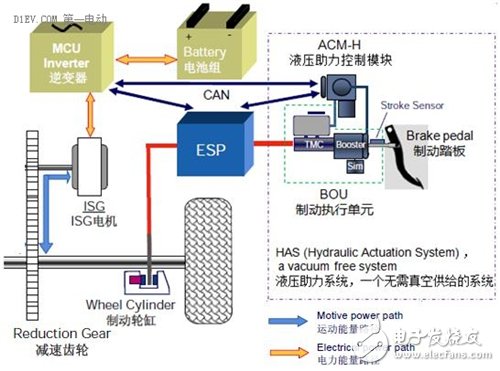 增加车辆一次充电续航 基于制动能量回收的液压制动系统