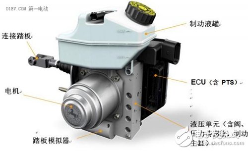 增加车辆一次充电续航 基于制动能量回收的液压制动系统