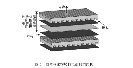 固体氧化物电池的原理及系统结构