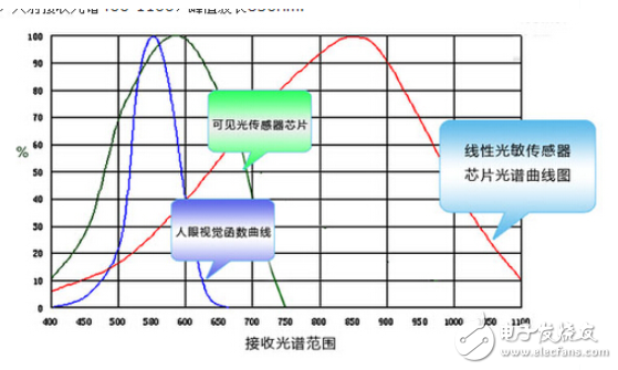 光电池对入射光的波长有什么要求