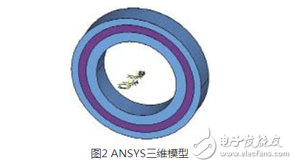 什么是松耦合变压器?松耦合变压器的ANSYS三维仿真设计