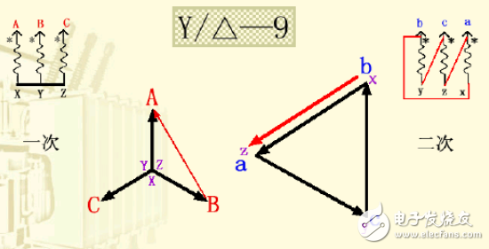 变压器接线组别详细介绍