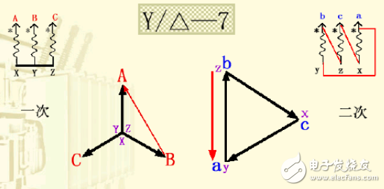 变压器接线组别详细介绍