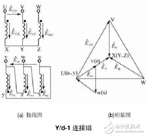 12种三相变压器联结组别及向量图详细说明