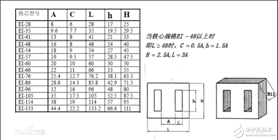 ei型变压器规格表