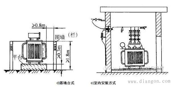 配电变压器安装规范_配电变压器的安装方式及注意事项