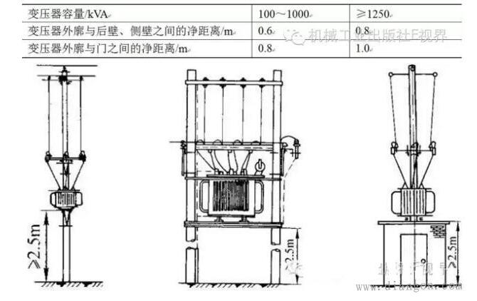 配电变压器安装规范_配电变压器的安装方式及注意事项