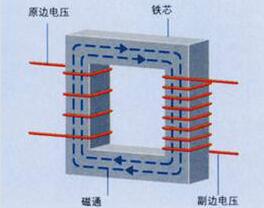 变压器零序保护原理_变压器零序电流保护工作原理解析