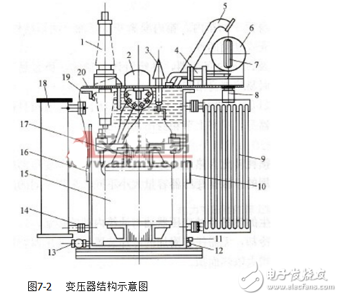 电力变压器结构示意图