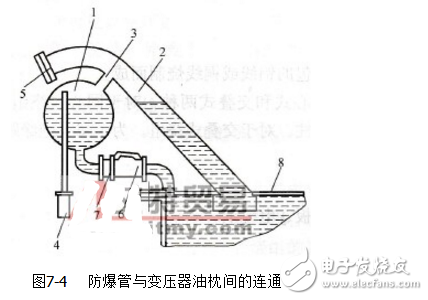 电力变压器结构示意图