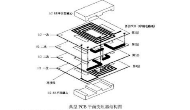 PCB平面变压器设计参考