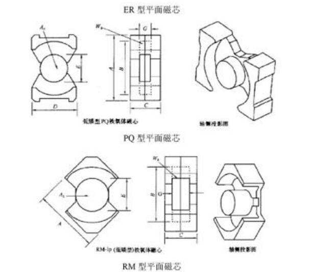 PCB平面变压器设计参考