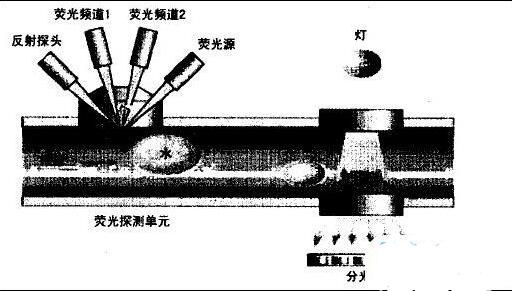 光纤传感器的应用实例