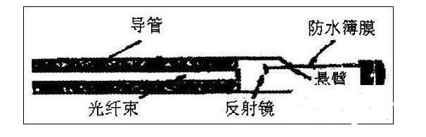 光纤传感器的应用实例