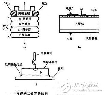 肖特基二极管怎么测量_万用表检测肖特基二极管的好坏